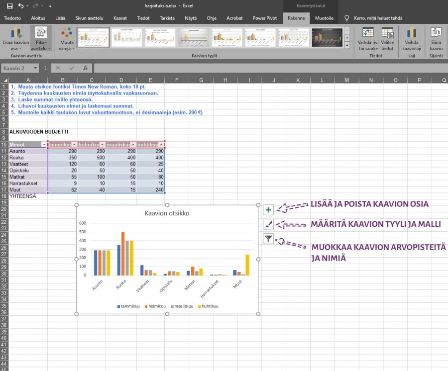 Kaavion muotoileminen Excelissä. Kaavion muotoileminen Excelissä.