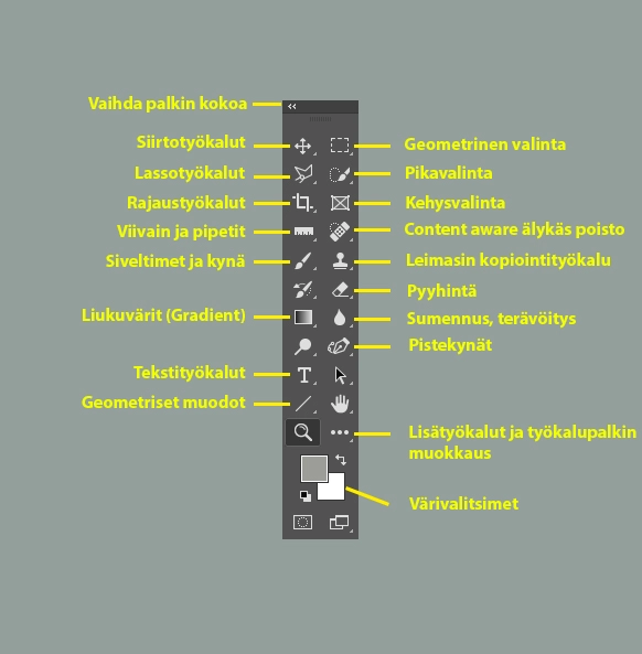 Työkalupalkin työkaluja Työkalupalkin työkaluja